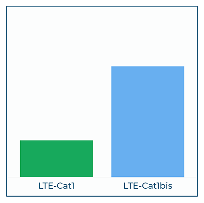 Battery life graphic